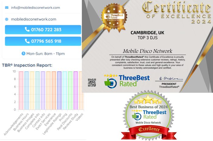 Awards Three Best Rated 50 Point Inspection